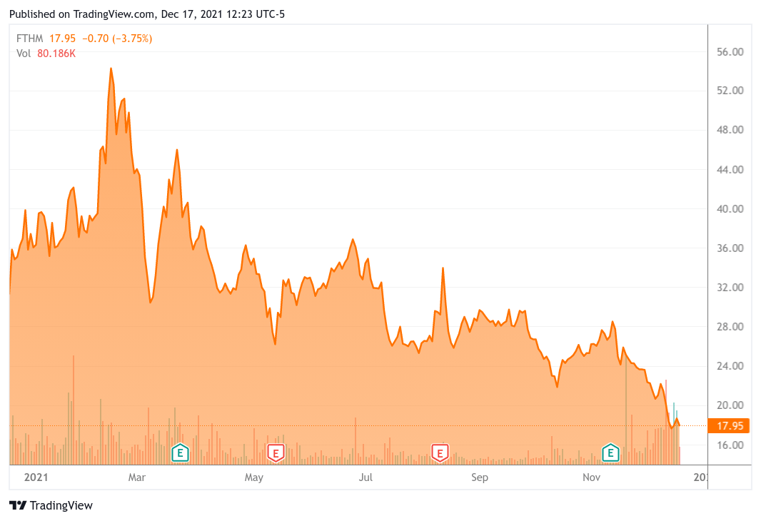 Fathom Holdings Diversifies But Continues Loss-Making Ways (NASDAQ:FTHM ...