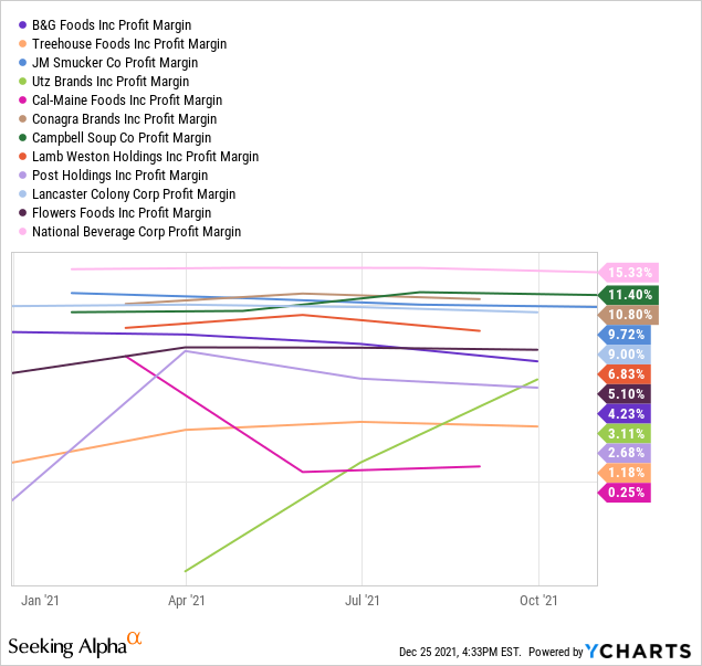 B&G Foods Stock: A Speculative Dividend Play (NYSE:BGS) | Seeking Alpha