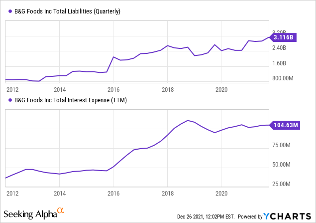 b-g-foods-stock-a-speculative-dividend-play-nyse-bgs-seeking-alpha