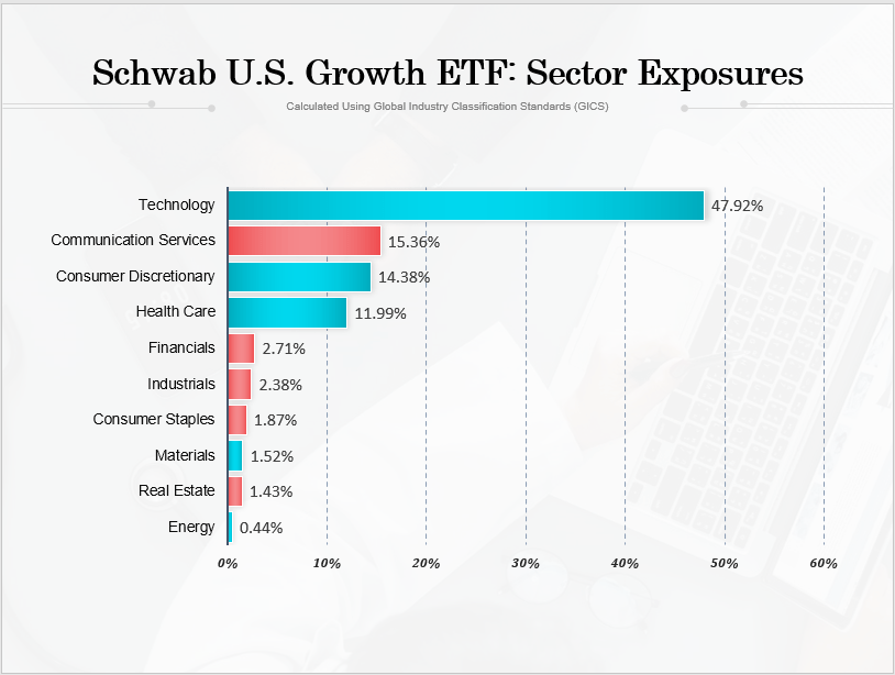 Schwab U.S. Large-Cap Growth ETF: Expensive Among Peers (NYSEARCA:SCHG ...