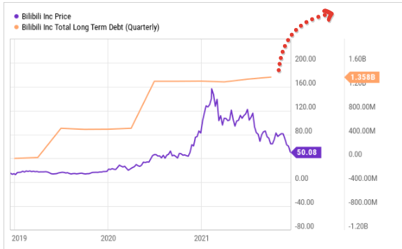 Bilibili Stock: 5 Reasons To Sell (NASDAQ:BILI) | Seeking Alpha