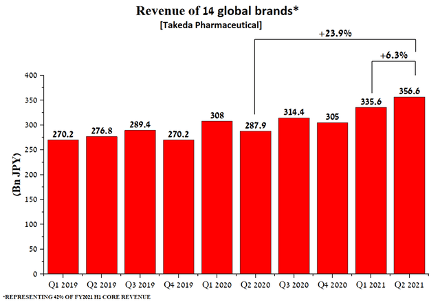 Takeda Pharmaceutical Stock: An Excellent Candidate For Long-Term ...