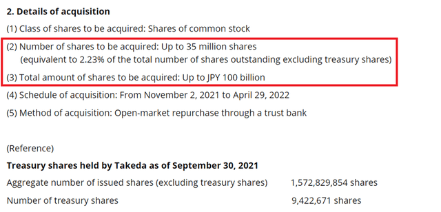 Takeda Pharmaceutical Stock: An Excellent Candidate For Long-Term ...