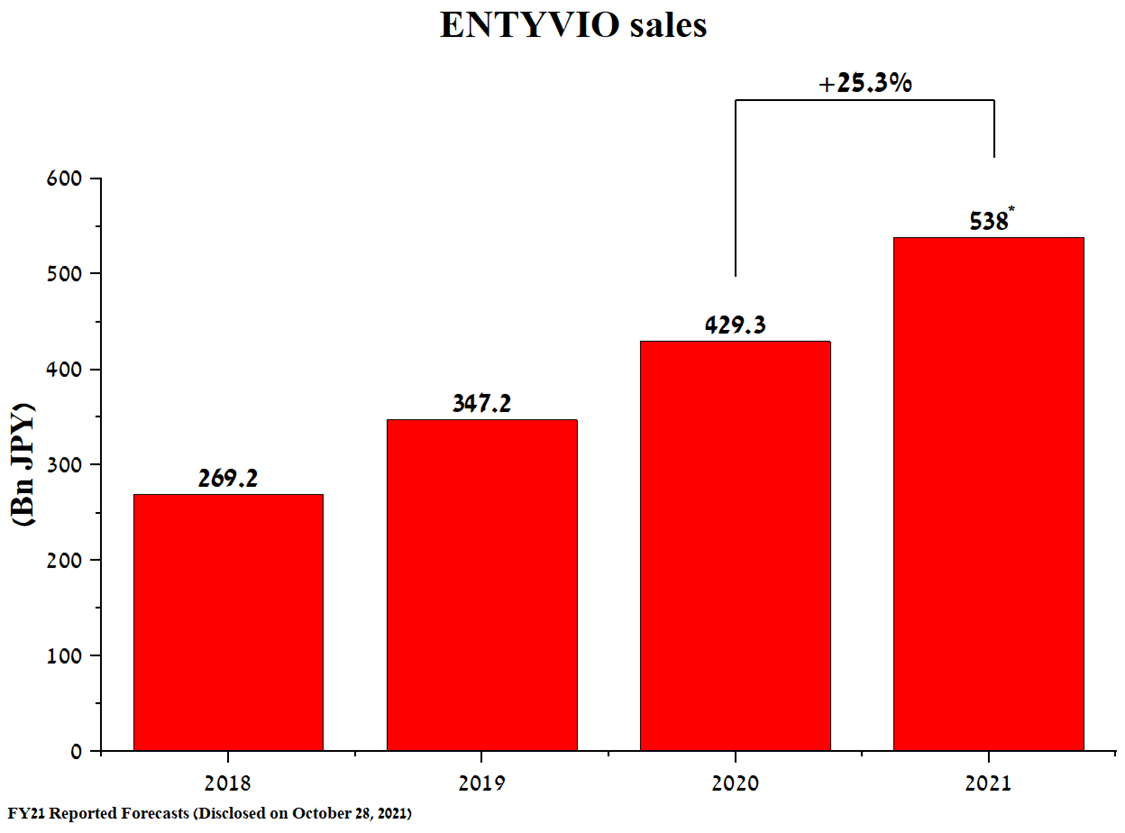 Takeda Pharmaceutical Stock: An Excellent Candidate For Long-Term ...