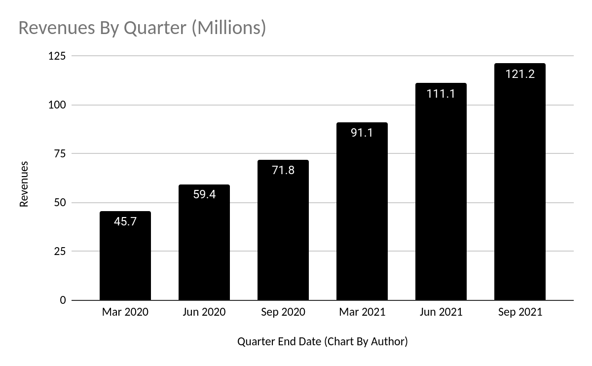Remitly Stock Is A Buy On Global Remittance Flow Growth (NASDAQRELY