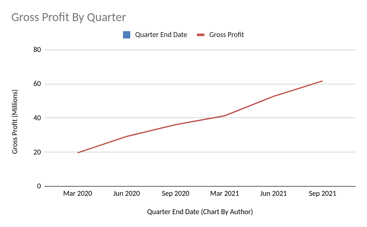 Remitly Stock Is A Buy On Global Remittance Flow Growth (NASDAQRELY
