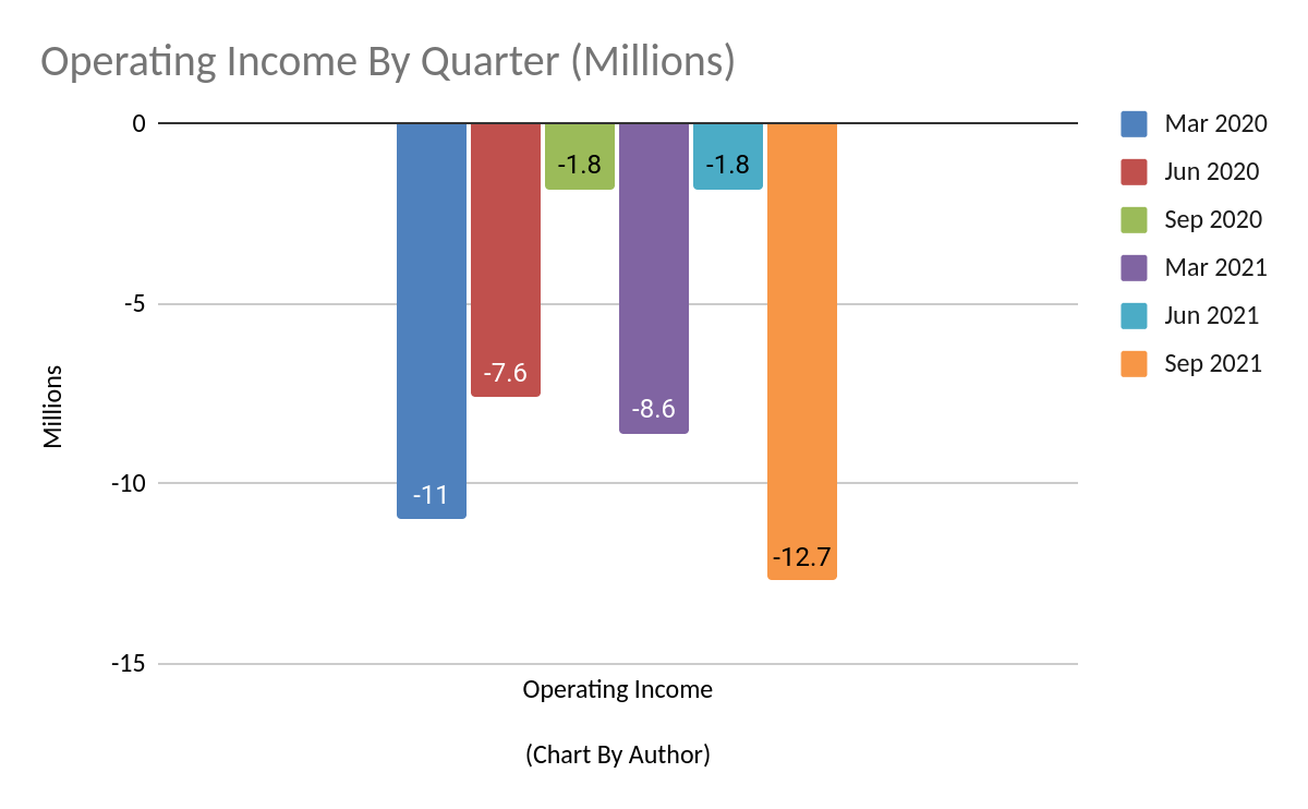 Remitly Market Cap