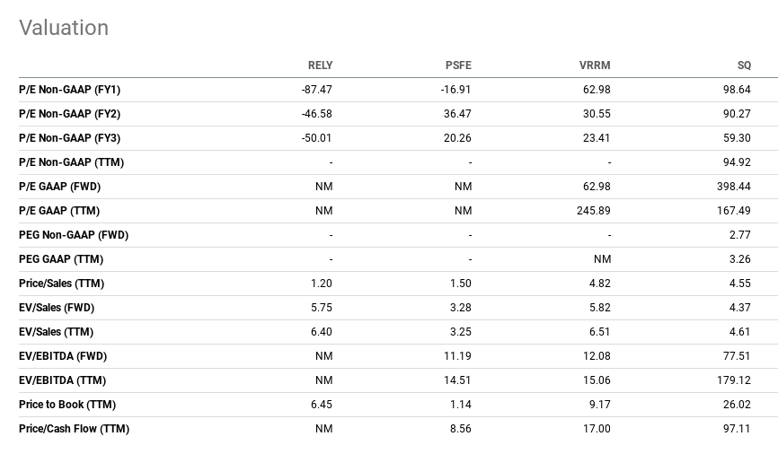 Remitly Stock Is A Buy On Global Remittance Flow Growth (NASDAQRELY
