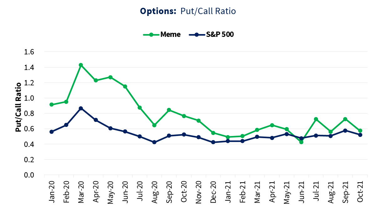 How Meme Stocks Impact Options Trading | Seeking Alpha