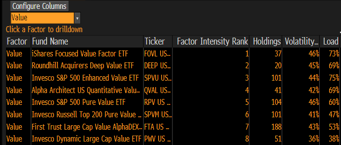 Value Intensity