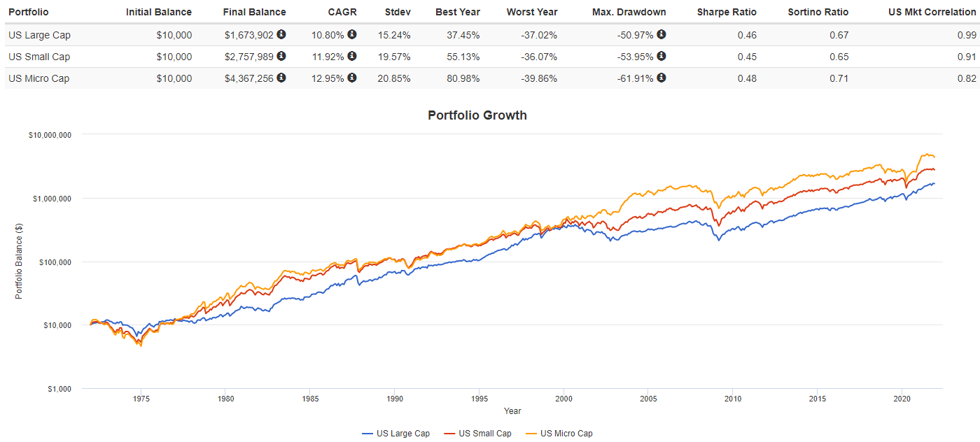 WAMVX Vs. WMICX Comparison Of 2 Funds For MicroCap Market Segment