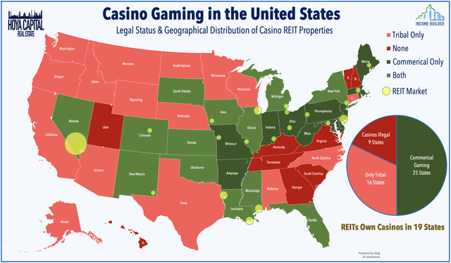 casino gaming in united states