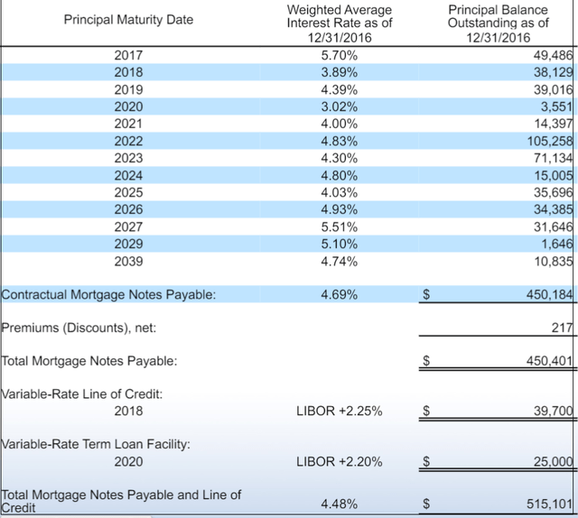 Gladstone Commercial Stock A Step Above The Rest (NASDAQGOOD