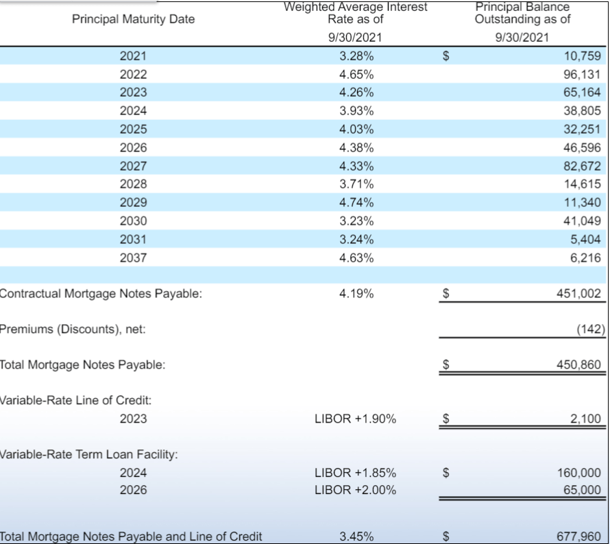 Gladstone Commercial Stock A Step Above The Rest (NASDAQGOOD