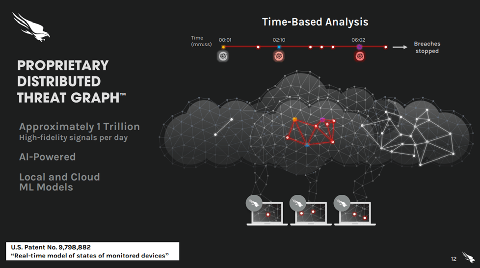 CrowdStrike Stock Buy Dip Here Is Why NASDAQ CRWD Seeking Alpha   31466715 1639922846394086 Origin 