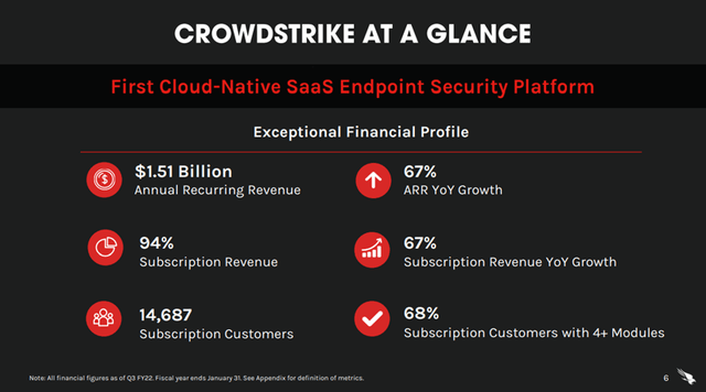 CrowdStrike Stock: Buy Dip & Here Is Why (NASDAQ:CRWD) | Seeking Alpha