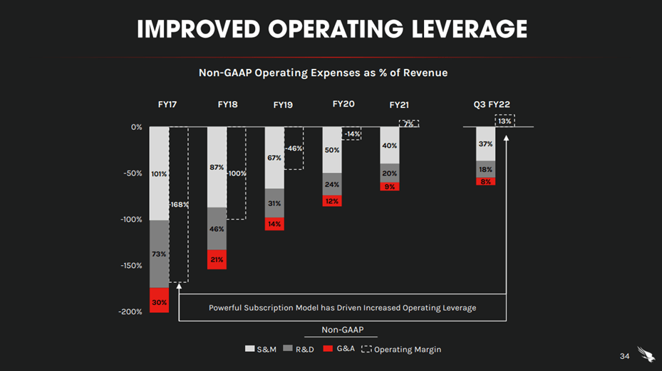 CrowdStrike Stock: Buy Dip & Here Is Why (NASDAQ:CRWD) | Seeking Alpha