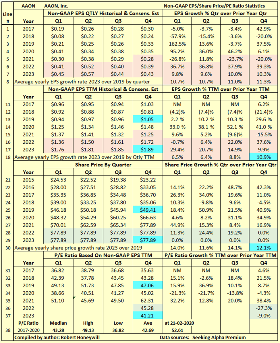 AAON Stock: Mr.Market Is Showing Irrational Exuberance (NASDAQ:AAON ...