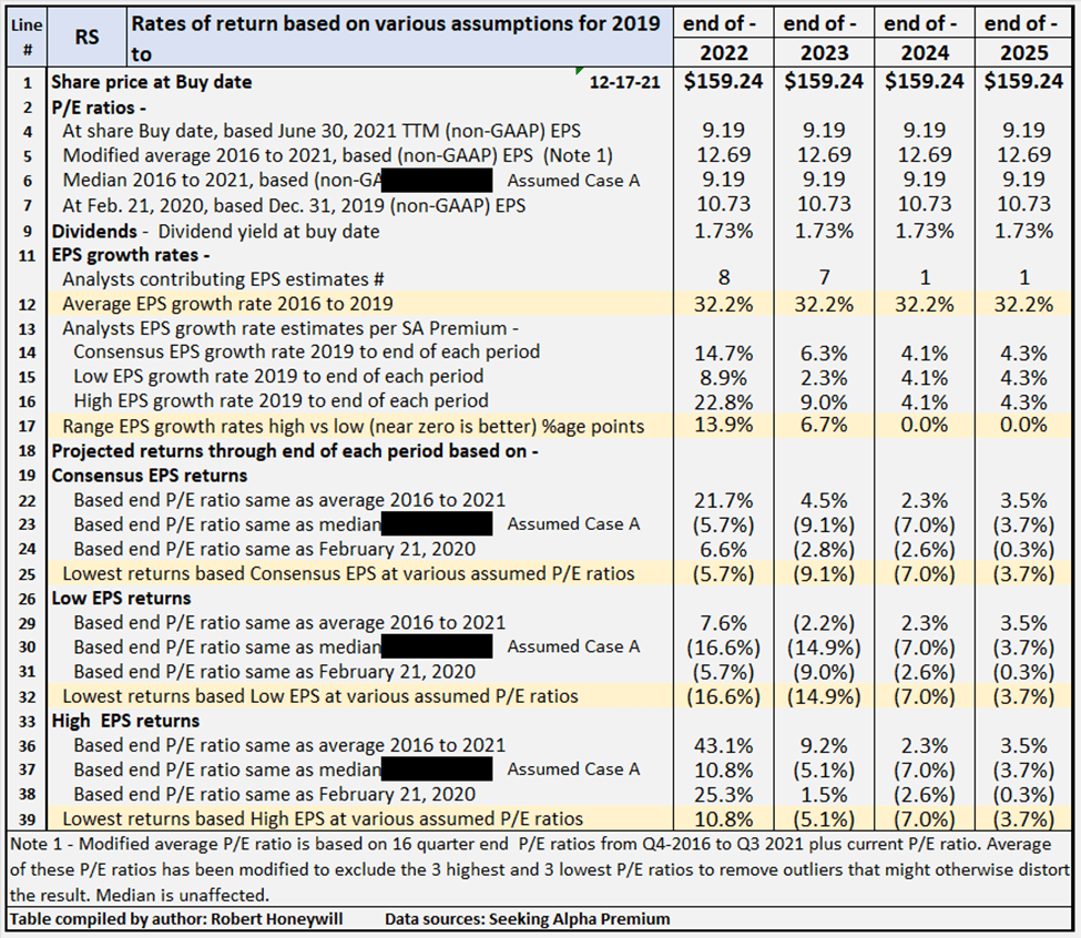 reliance steel stock split