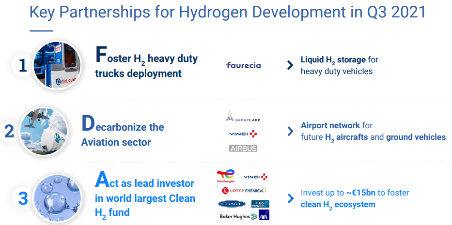 Air Liquide Stock: Overvalued Chemicals Company, Better