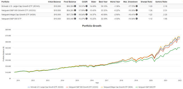 Schwab U.S. Large-Cap Growth ETF: Expensive Among Peers (NYSEARCA:SCHG ...