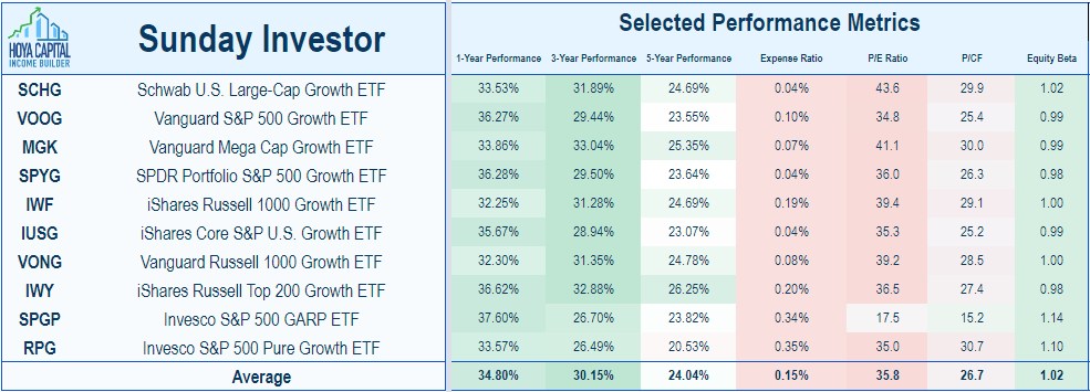 Schwab U.S. Large-Cap Growth ETF: Expensive Among Peers (NYSEARCA:SCHG ...