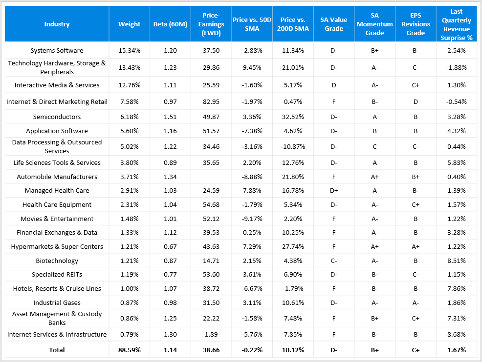 Schwab U.S. Large-Cap Growth ETF: Expensive Among Peers (NYSEARCA:SCHG ...