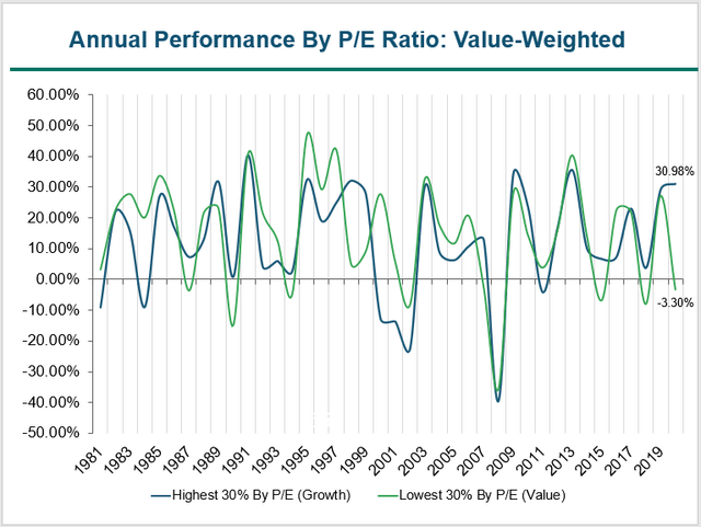 Schwab U.S. Large-Cap Growth ETF: Expensive Among Peers (NYSEARCA:SCHG ...