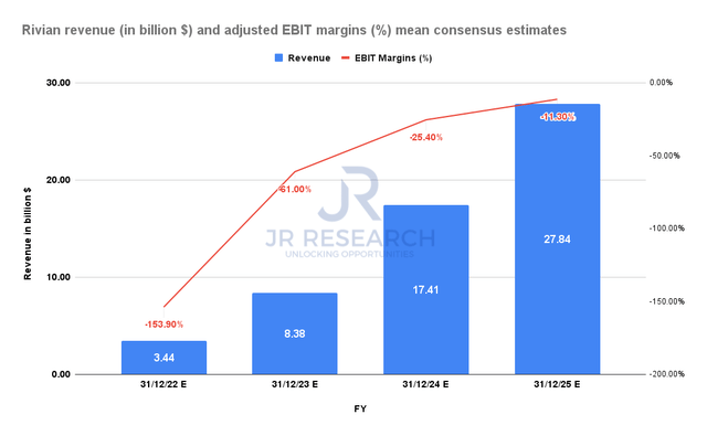 Is Rivian Stock A Buy, Sell, Or Hold? (NASDAQ:RIVN) | Seeking Alpha