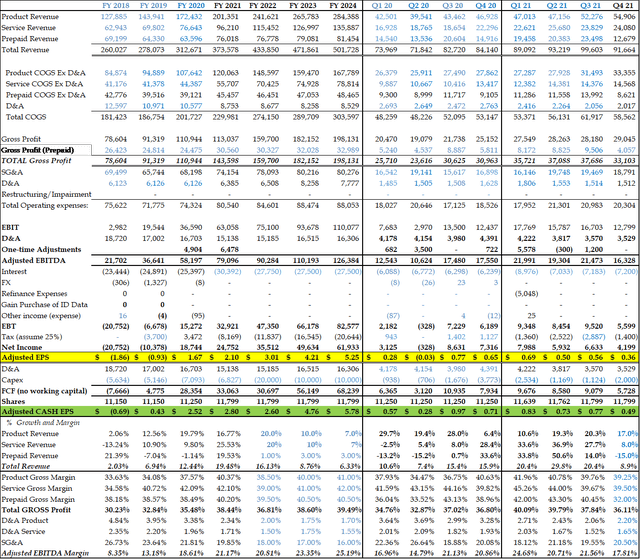 CPI Card Group: Deep Value With Strong Expected Growth In 2022 (NASDAQ ...