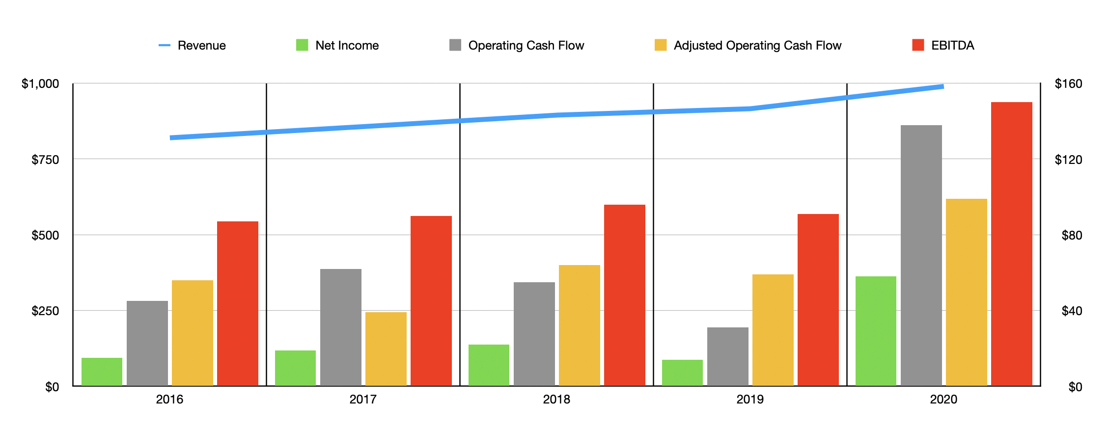 Container Store Group Stock: A Specialty Retailer Worth Looking At