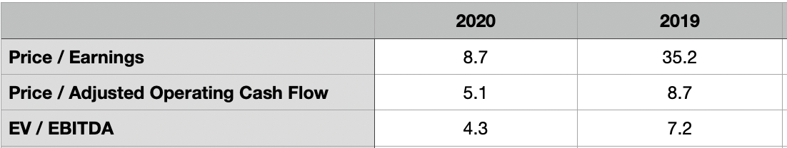 Container Store Group Stock: A Specialty Retailer Worth Looking At  (NYSE:TCS)