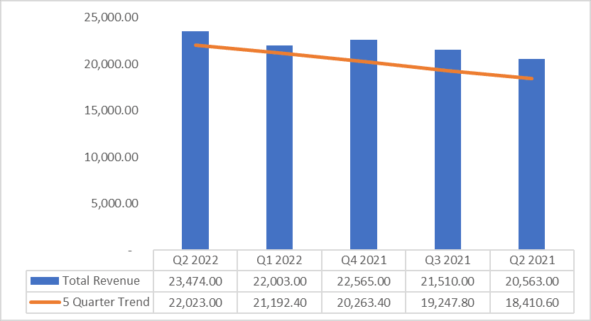 FedEx Expands Into E-Commerce And Aircraft Fleet (NYSE:FDX) | Seeking Alpha