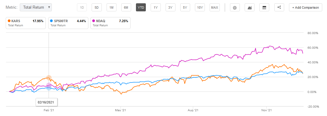 Kars Etf Price