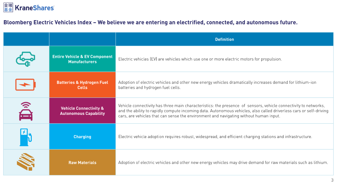 KARS ETF A Good Addition To Gain EV Exposure Seeking Alpha