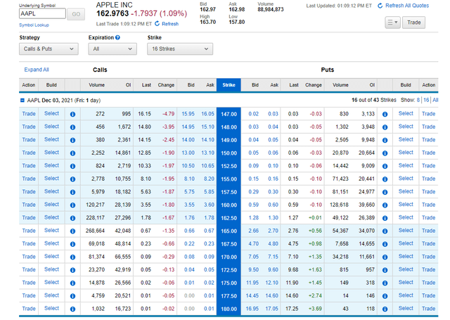 Apple Stock: Last Domino To Fall In A Market House Of Cards (NASDAQ ...