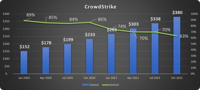 CrowdStrike Stock: Has The Bull Case Changed? (NASDAQ:CRWD) | Seeking Alpha