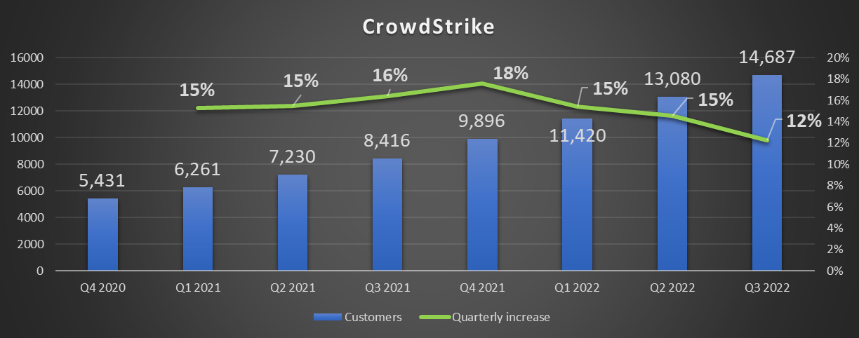 CrowdStrike Stock: Has The Bull Case Changed? (NASDAQ:CRWD) | Seeking Alpha