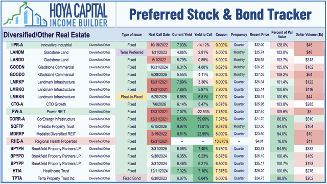 preferred stock & bond trackers