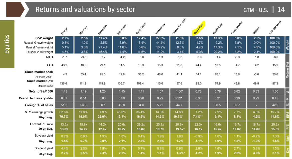 VNQI Simple, Cheap, Strong International Real Estate Index ETF