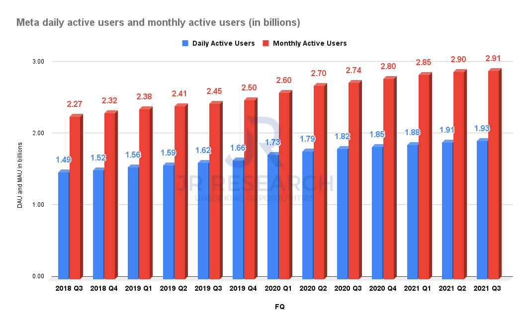 Is Meta Platforms' Workplace And Microsoft's Teams Integration Good ...