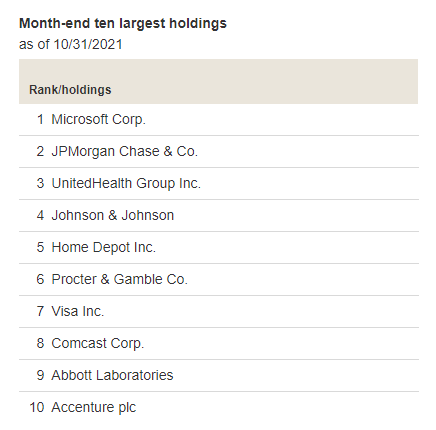 VIG top 10 holdings