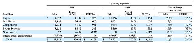 Dividend Sleuthing: Cummins Inc. (CMI) | Seeking Alpha