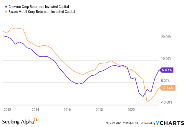 Exxon Mobil Vs. Chevron Stock Or Both (NYSE:XOM) | Seeking Alpha