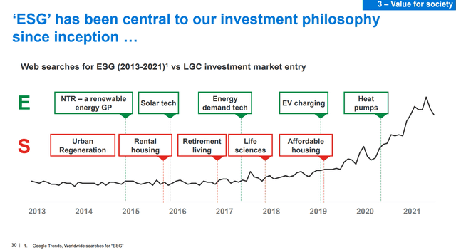 LGGNY ESG