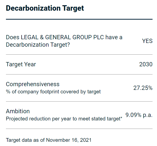 Decarbonization Target
