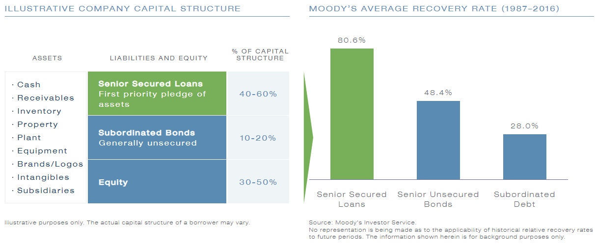 ECCB Does Partial Call What Now! (NYSEECCB) Seeking Alpha