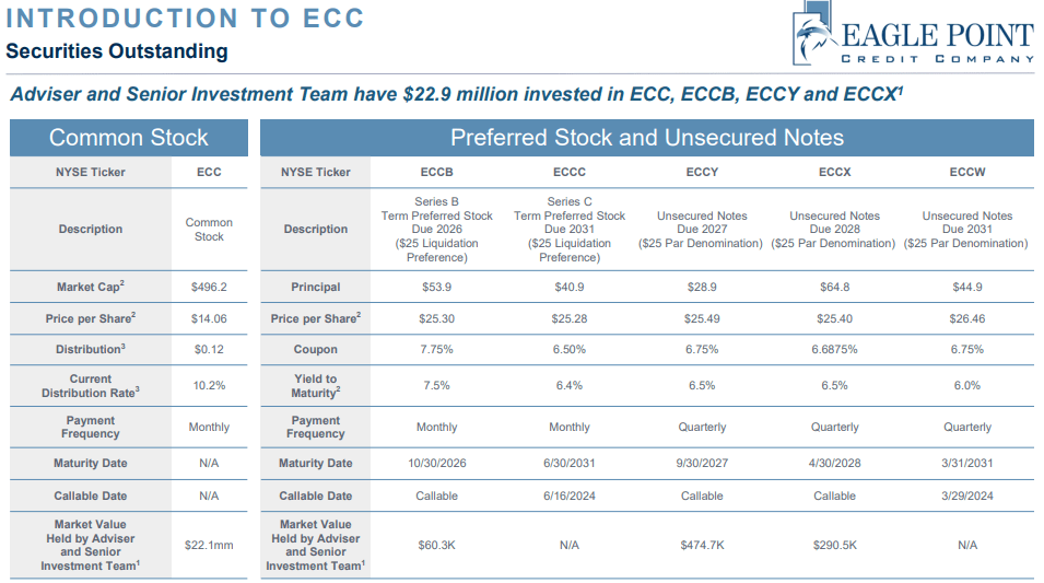ECCB Does Partial Call What Now! (NYSEECCB) Seeking Alpha