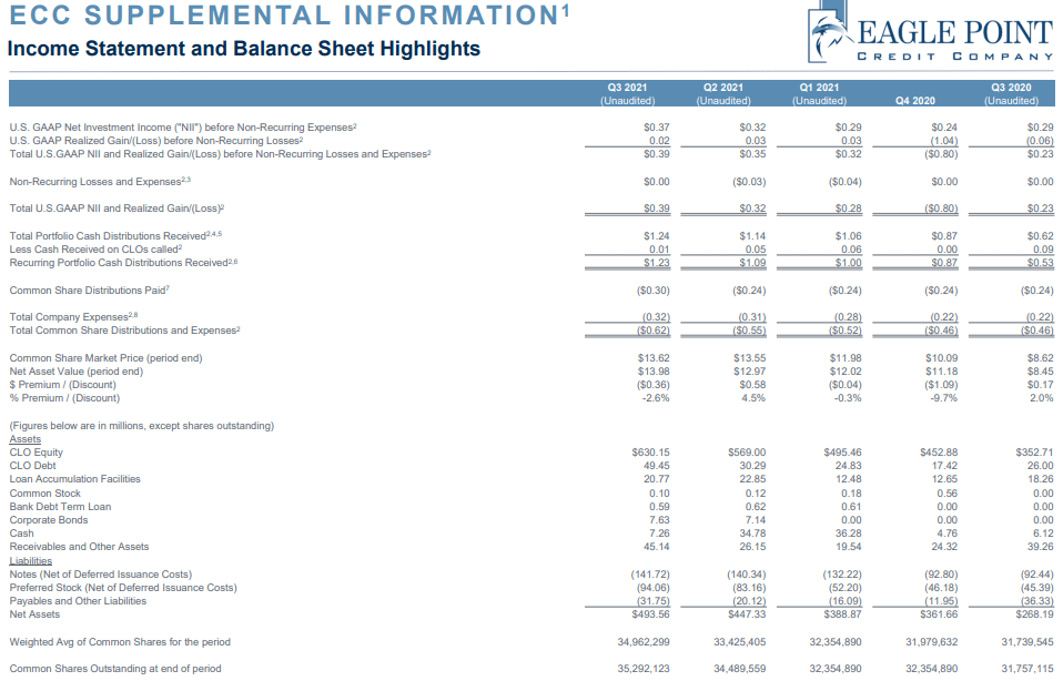 ECCB Does Partial Call What Now! (NYSEECCB) Seeking Alpha