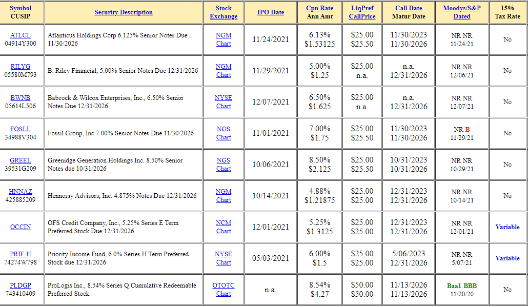 ECCB Does Partial Call What Now! (NYSEECCB) Seeking Alpha